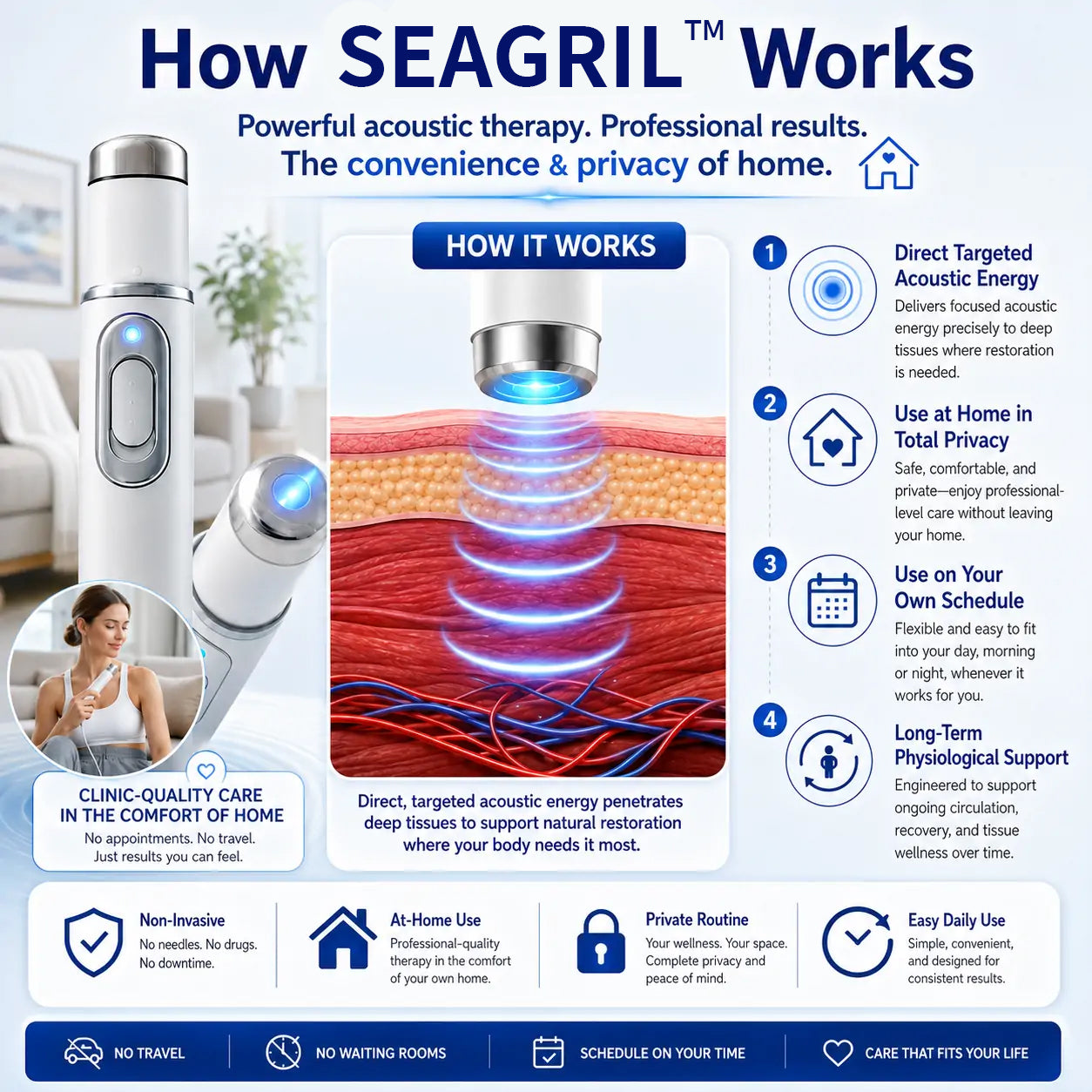 Advanced Acoustic Shockwave Massager - Deep Muscle & Joint Relief