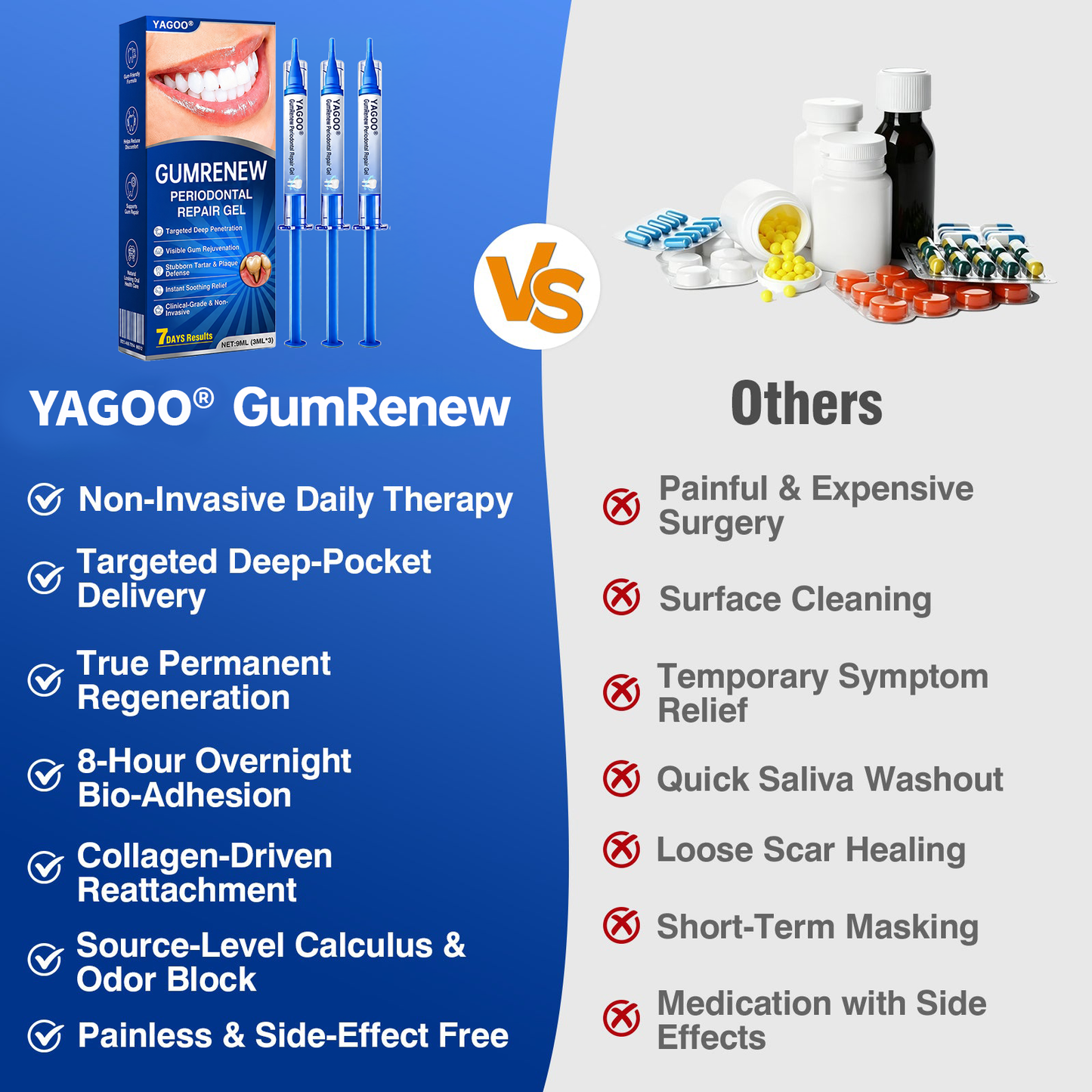 YAGOO® Advanced Gum Therapy Gel for Receding Gums & Loose Teeth