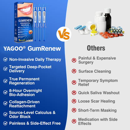 YAGOO® Advanced Gum Therapy Gel for Receding Gums & Loose Teeth