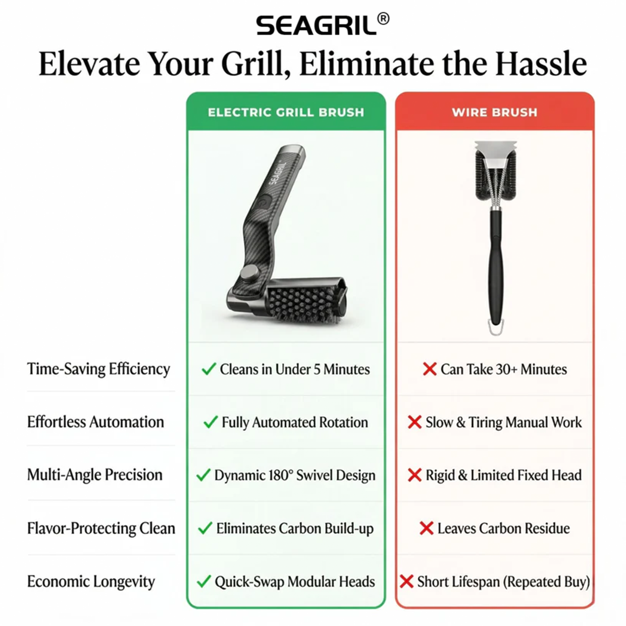 SEAGRIL® LZ-8057 | The Original 3-Speed High-Torque Electric Grill Brush (2026 Pro Edition)