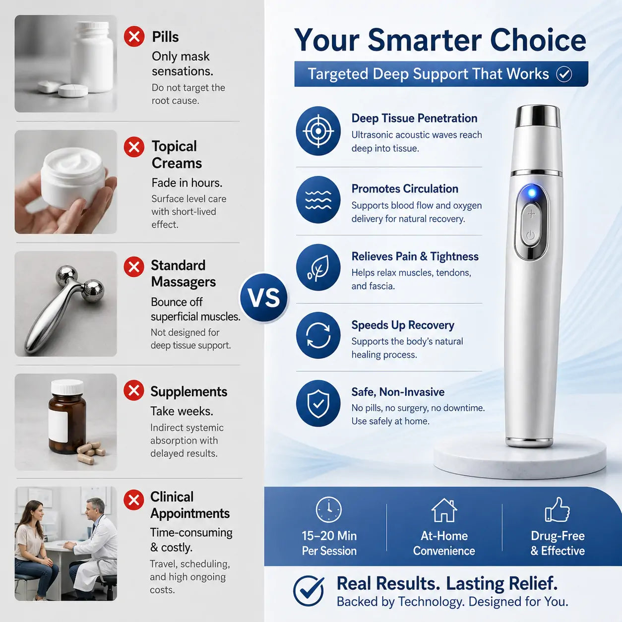 Advanced Acoustic Shockwave Massager - Deep Muscle & Joint Relief